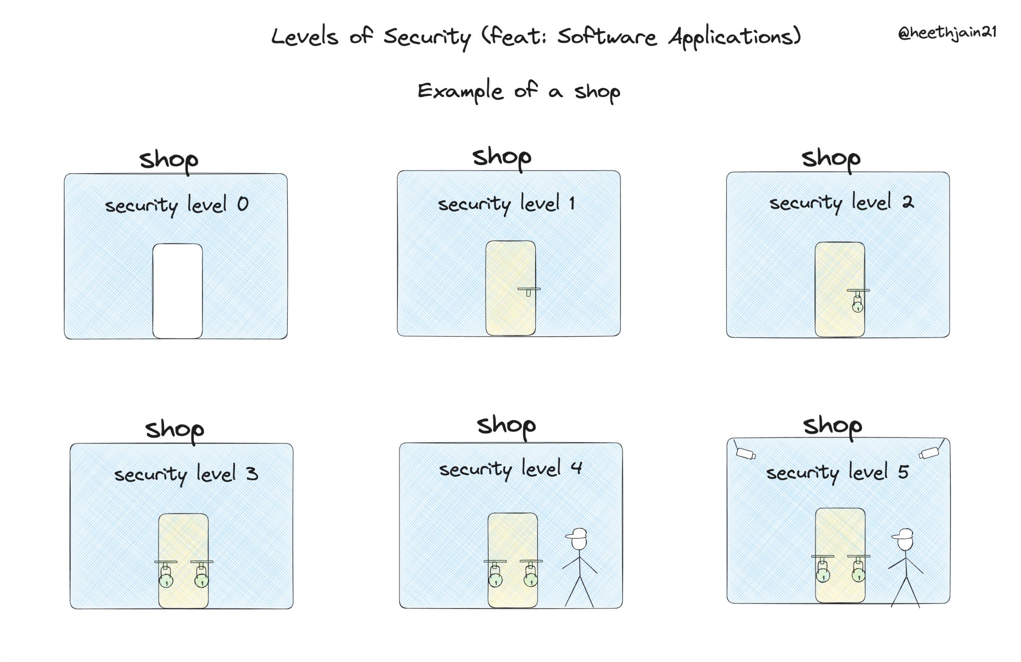 What exactly is software security?